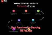 Best Practices for Running TikTok Ads