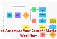 How to Automate Your Content Marketing Workflow
