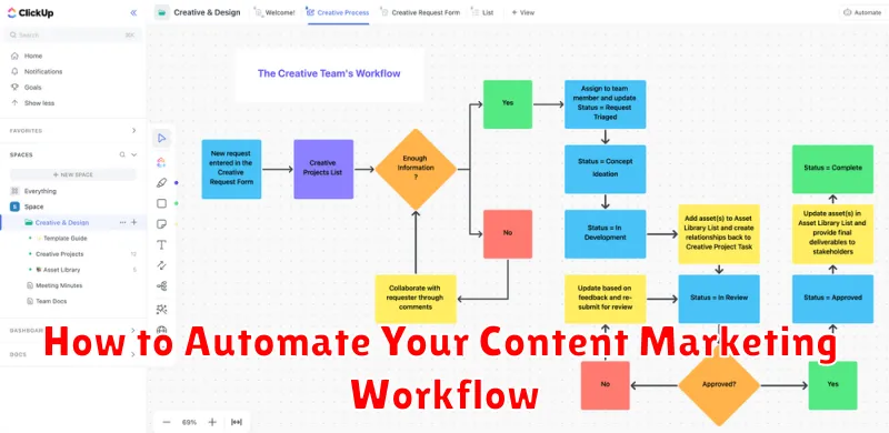 How to Automate Your Content Marketing Workflow
