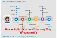 How to Build a Customer Journey Map for Marketing
