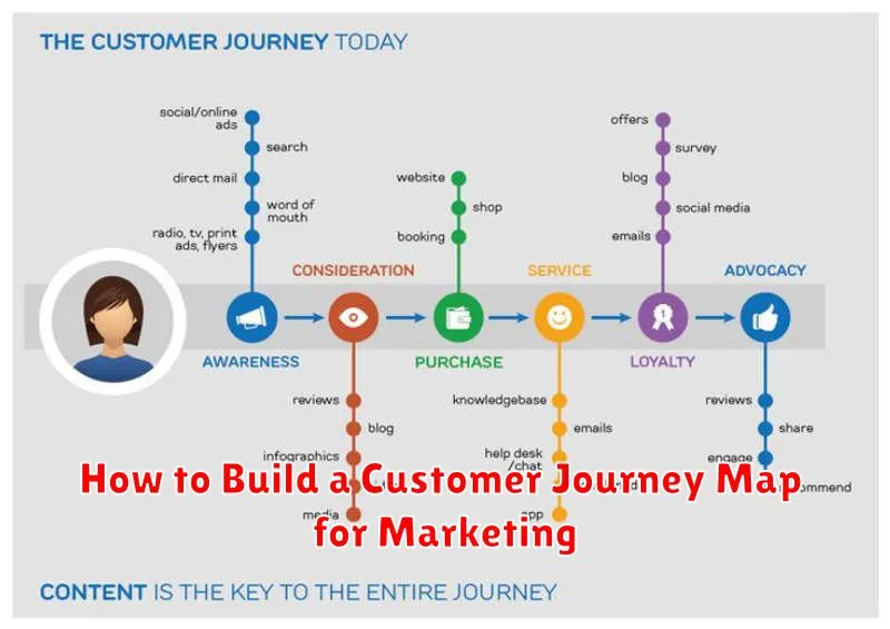 How to Build a Customer Journey Map for Marketing