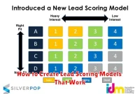 How to Create Lead Scoring Models That Work