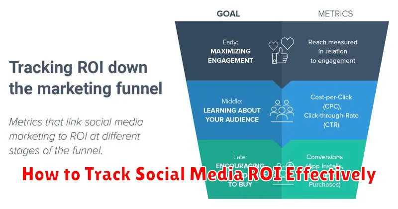 How to Track Social Media ROI Effectively