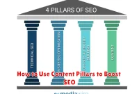 How to Use Content Pillars to Boost SEO
